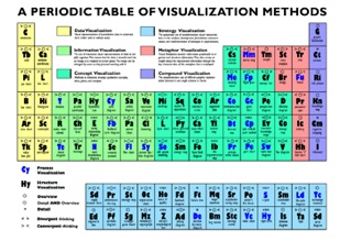 Periodic Table