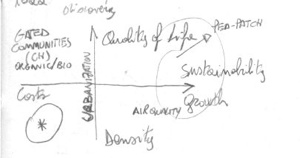 Cartesian-Diagram Foresight