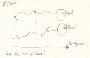 Diachronic Foresight