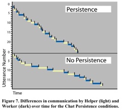 Gergle Time-Series