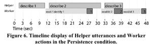 Gergle Timeline-Display