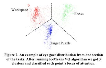 Ou Predictingfocusattention