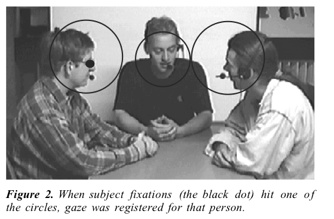 Vertegaal Eye-Gaze-Patterns