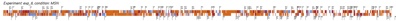 Bargraph Exp 6