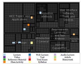 Hcc Visualization