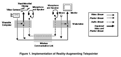 Bauer Telepointer