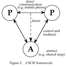 Dix Cscwframework 1