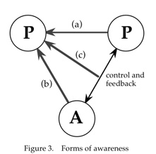 Dix Cscwframework 2