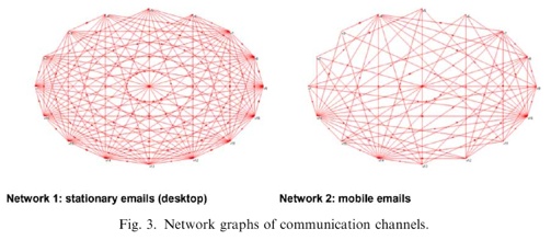 Sna Mobilecomm