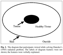 Grant Radiation-Experiment