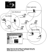 Maglio Suitor Architecture