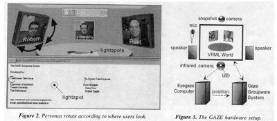 Vertegaal Gaze-Groupware-System