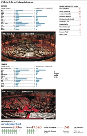 Effetti Legge Grillo-1