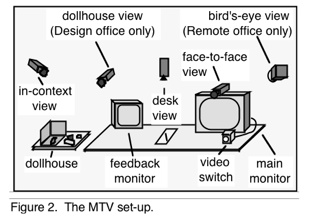 Gaver Mtvsetup