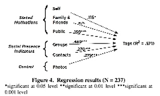 Nov_tagging-conceptual-model.jpg