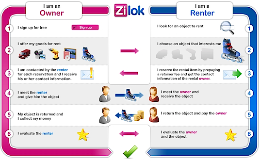 zilok_rent-anything.png